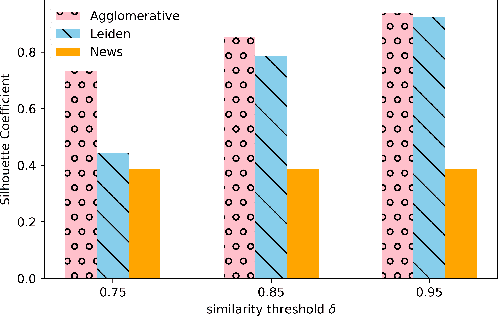 Figure 2 for Scalable Fact-checking with Human-in-the-Loop