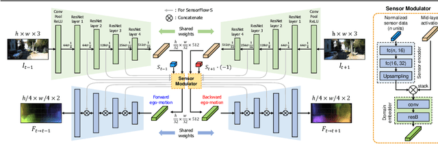 Figure 1 for Visuomotor Understanding for Representation Learning of Driving Scenes