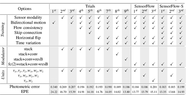 Figure 2 for Visuomotor Understanding for Representation Learning of Driving Scenes