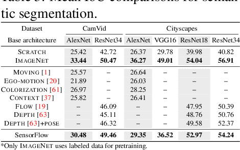 Figure 4 for Visuomotor Understanding for Representation Learning of Driving Scenes