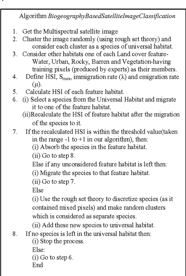 Figure 1 for Biogeography based Satellite Image Classification