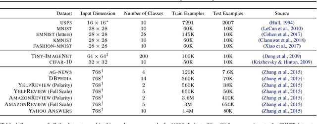 Figure 2 for Geometric Dataset Distances via Optimal Transport