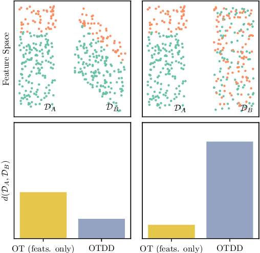 Figure 1 for Geometric Dataset Distances via Optimal Transport