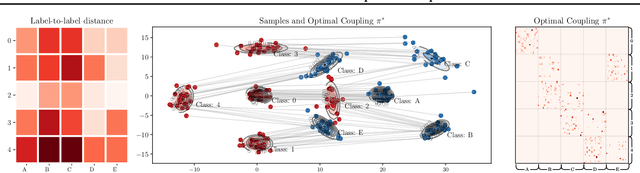 Figure 3 for Geometric Dataset Distances via Optimal Transport