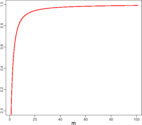 Figure 1 for On the Bayes-optimality of F-measure maximizers