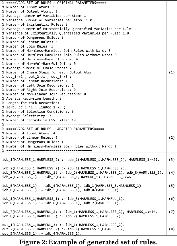 Figure 2 for iWarded: A System for Benchmarking Datalog+/- Reasoning (technical report)