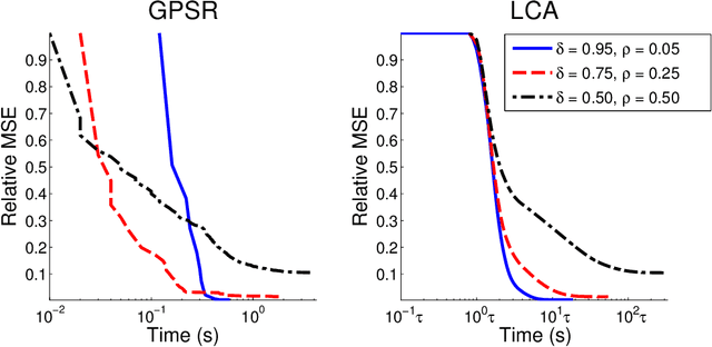 Figure 2 for Analog Sparse Approximation with Applications to Compressed Sensing