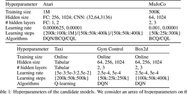 Figure 2 for Towards Hyperparameter-free Policy Selection for Offline Reinforcement Learning