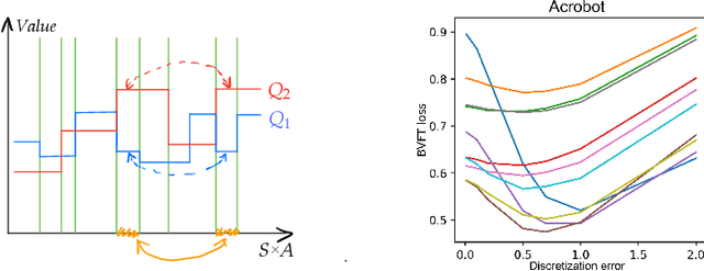 Figure 1 for Towards Hyperparameter-free Policy Selection for Offline Reinforcement Learning