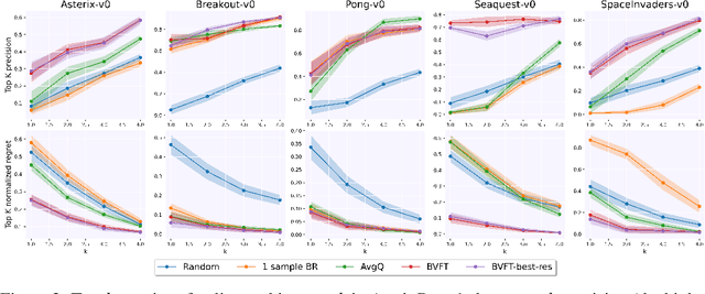 Figure 3 for Towards Hyperparameter-free Policy Selection for Offline Reinforcement Learning