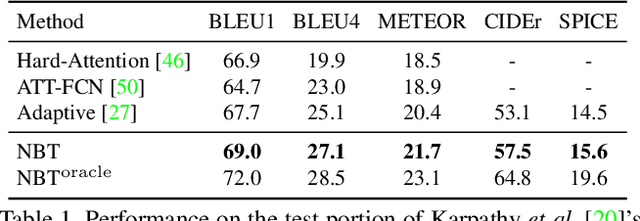 Figure 2 for Neural Baby Talk