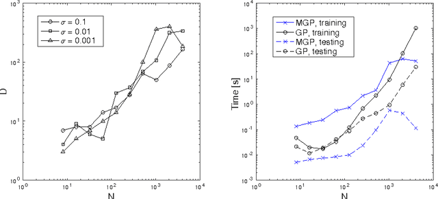 Figure 4 for Efficient Multiscale Gaussian Process Regression using Hierarchical Clustering