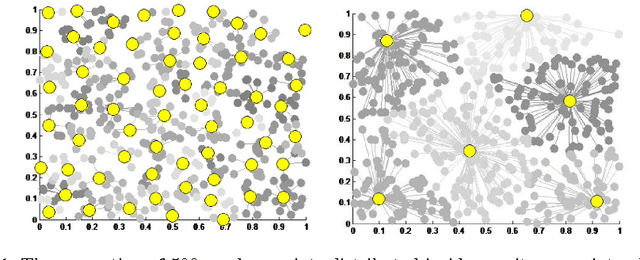 Figure 1 for Efficient Multiscale Gaussian Process Regression using Hierarchical Clustering
