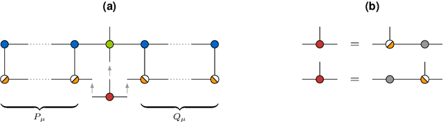 Figure 4 for Tensor-based algorithms for image classification