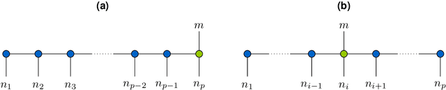 Figure 3 for Tensor-based algorithms for image classification