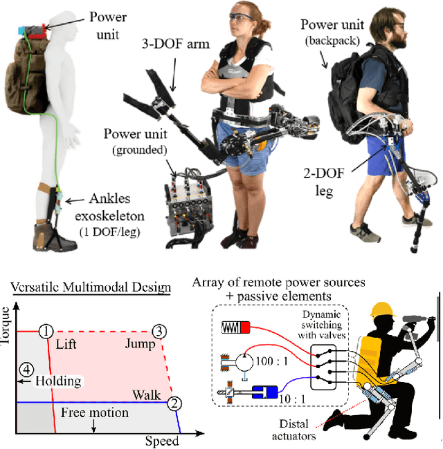 Figure 1 for Multimodal Hydrostatic Actuators for Wearable Robots: A Preliminary Assessment of Mass-Saving and Energy-Efficiency Opportunities