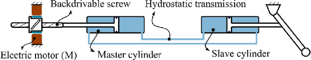 Figure 2 for Multimodal Hydrostatic Actuators for Wearable Robots: A Preliminary Assessment of Mass-Saving and Energy-Efficiency Opportunities