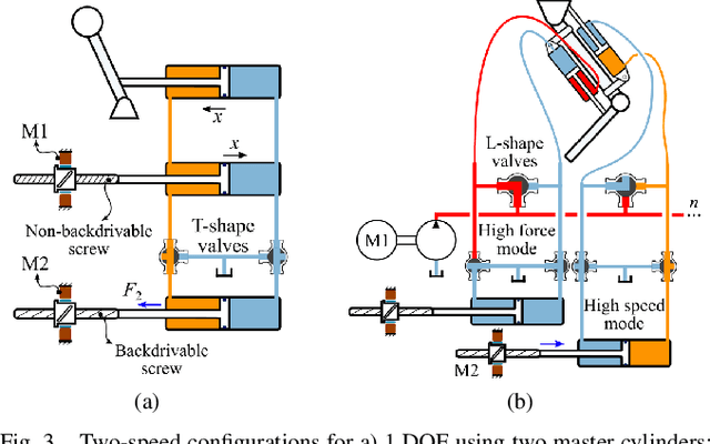 Figure 3 for Multimodal Hydrostatic Actuators for Wearable Robots: A Preliminary Assessment of Mass-Saving and Energy-Efficiency Opportunities