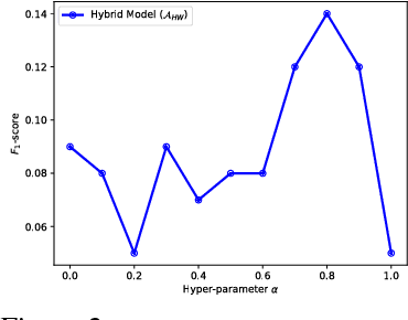 Figure 3 for A Hybrid Instance-based Transfer Learning Method