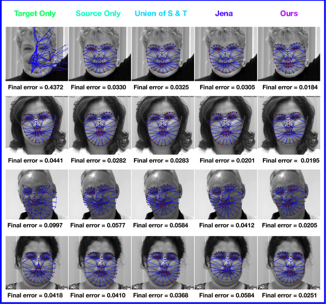 Figure 4 for A Hybrid Instance-based Transfer Learning Method