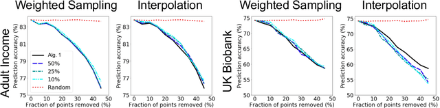 Figure 1 for A Distributional Framework for Data Valuation