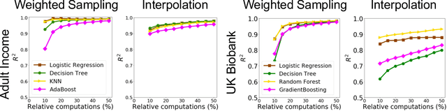 Figure 2 for A Distributional Framework for Data Valuation