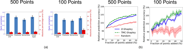 Figure 3 for A Distributional Framework for Data Valuation