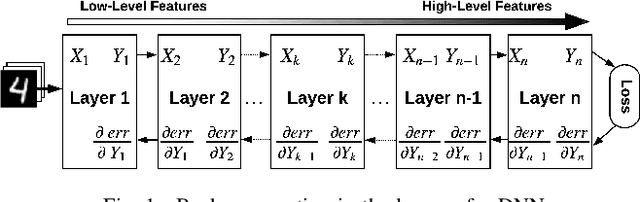 Figure 1 for TaxoNN: A Light-Weight Accelerator for Deep Neural Network Training