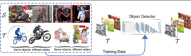 Figure 1 for Domain Adaptation for Object Detection via Style Consistency
