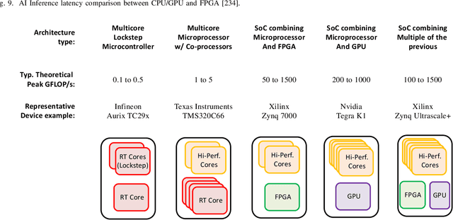 Figure 4 for Artificial Intelligence in Electric Machine Drives: Advances and Trends