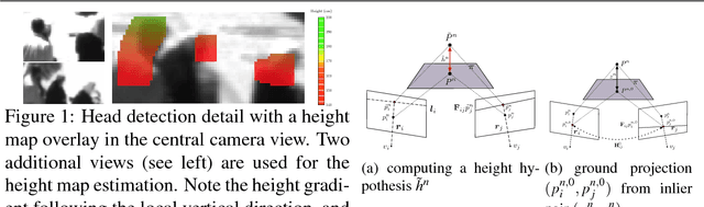 Figure 1 for Geometry-Based Multiple Camera Head Detection in Dense Crowds