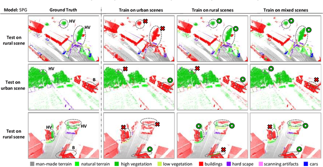 Figure 4 for Are We Hungry for 3D LiDAR Data for Semantic Segmentation?