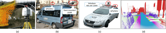Figure 1 for Are We Hungry for 3D LiDAR Data for Semantic Segmentation?