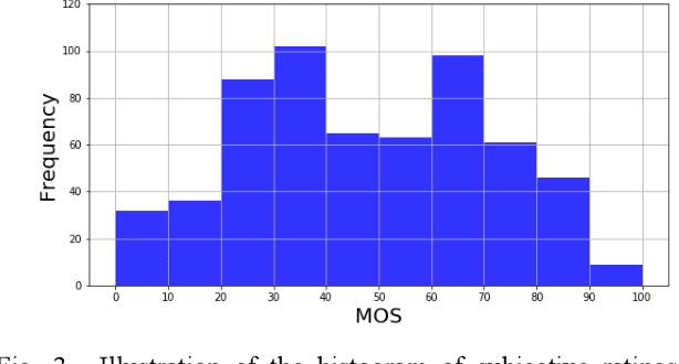 Figure 4 for Cuid: A new study of perceived image quality and its subjective assessment