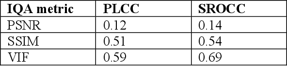 Figure 2 for Cuid: A new study of perceived image quality and its subjective assessment