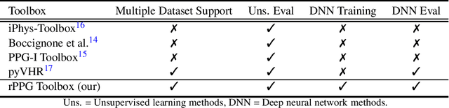 Figure 1 for Deep Physiological Sensing Toolbox
