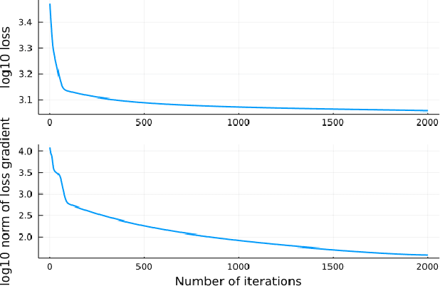 Figure 2 for Multiple shooting with neural differential equations