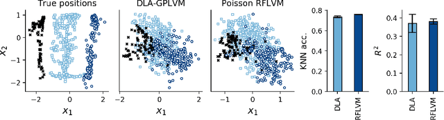 Figure 4 for Latent variable modeling with random features