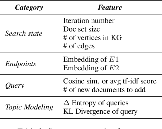 Figure 2 for Learning Open Domain Multi-hop Search Using Reinforcement Learning