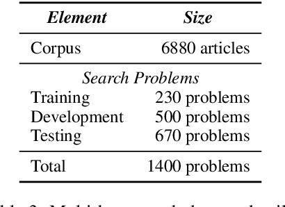 Figure 3 for Learning Open Domain Multi-hop Search Using Reinforcement Learning