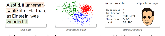Figure 1 for Learning Representations by Humans, for Humans