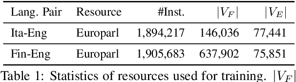 Figure 2 for A Multi-Task Architecture on Relevance-based Neural Query Translation