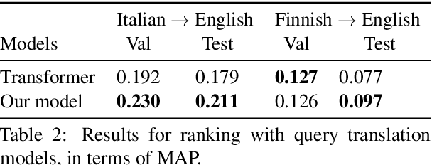 Figure 3 for A Multi-Task Architecture on Relevance-based Neural Query Translation
