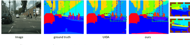 Figure 1 for IDPL: Intra-subdomain adaptation adversarial learning segmentation method based on Dynamic Pseudo Labels