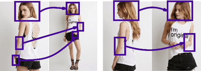 Figure 1 for Two-Stream Appearance Transfer Network for Person Image Generation