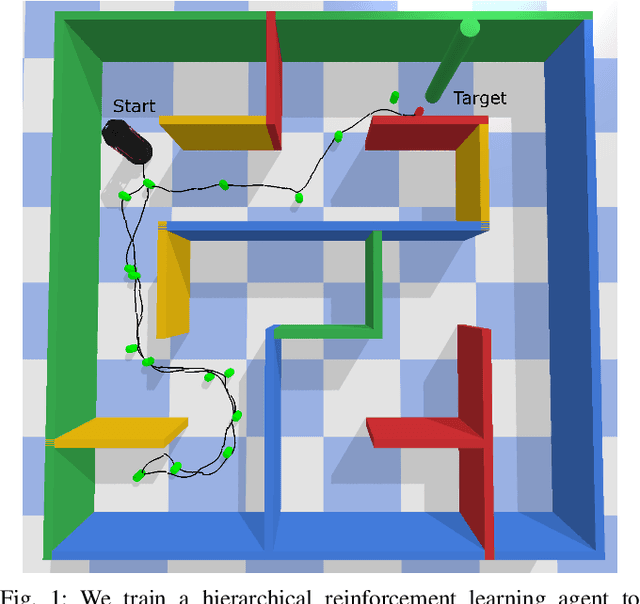 Figure 1 for Hierarchical Reinforcement Learning for Sensor-Based Navigation