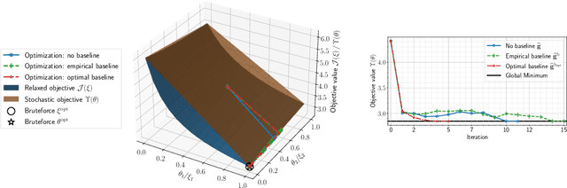 Figure 1 for Stochastic Learning Approach to Binary Optimization for Optimal Design of Experiments