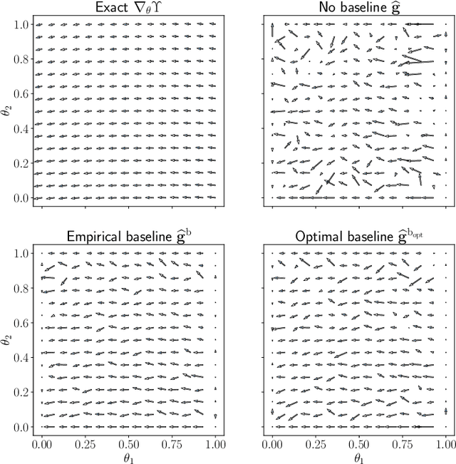Figure 2 for Stochastic Learning Approach to Binary Optimization for Optimal Design of Experiments