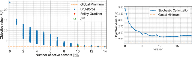 Figure 4 for Stochastic Learning Approach to Binary Optimization for Optimal Design of Experiments