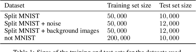Figure 2 for Indian Buffet Neural Networks for Continual Learning